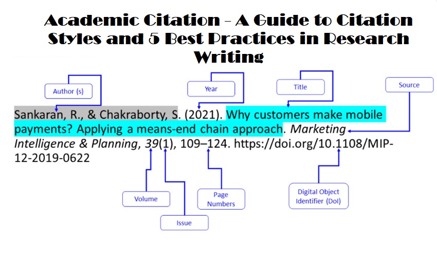 Academic Citation - A Guide to Citation Styles and 5 Best Practices in Research Writing