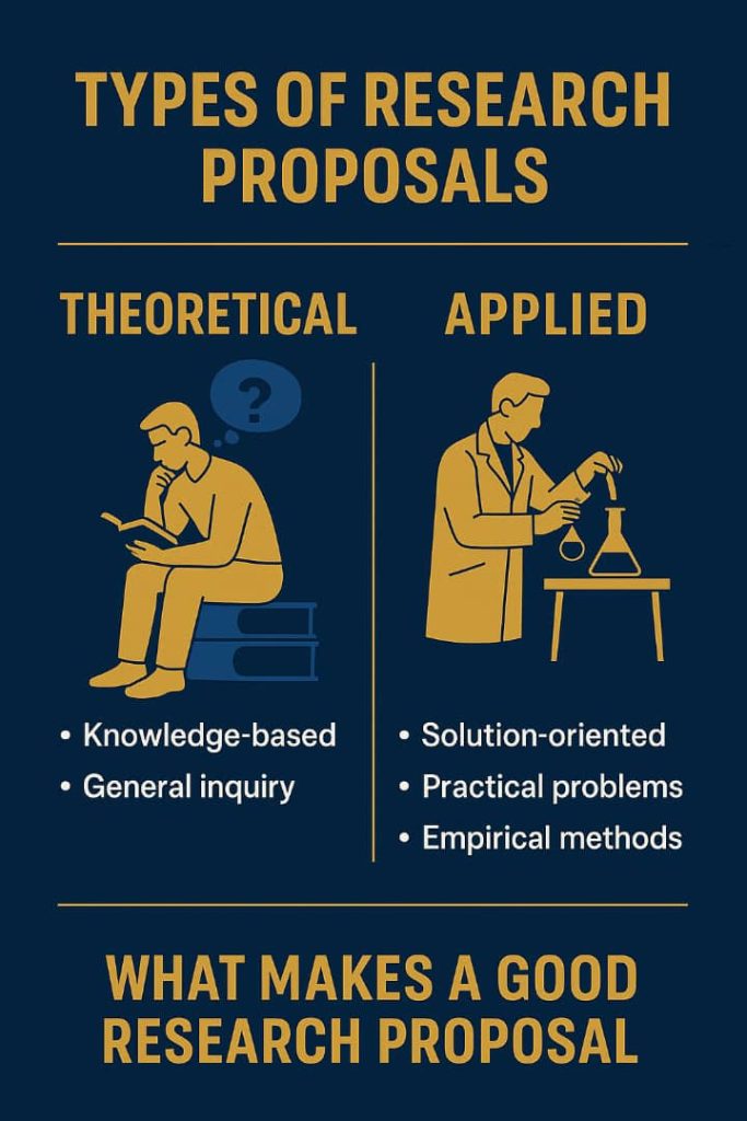 Different types of research proposals 4 Different Types of Research Proposals