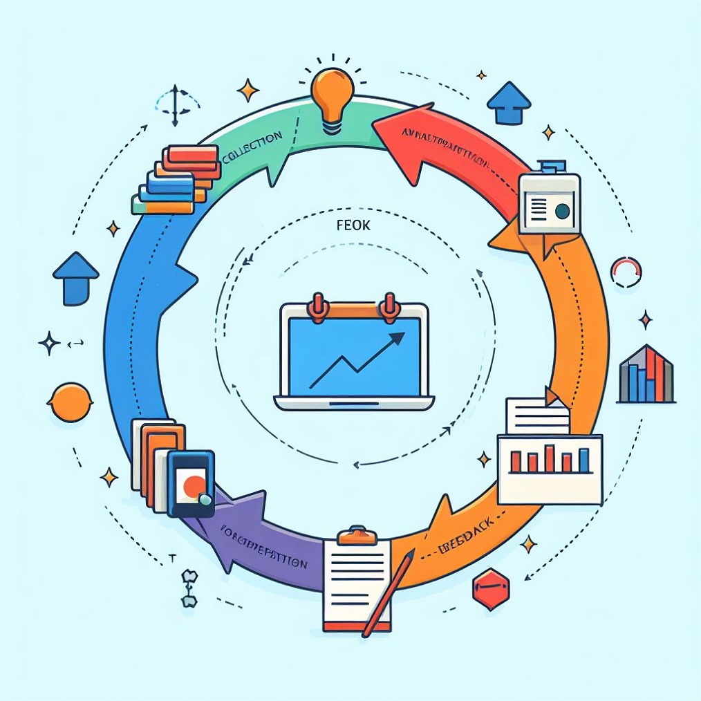 Feedback loops in Research: 4 Types of feedback loop in a research project and 4 impacts