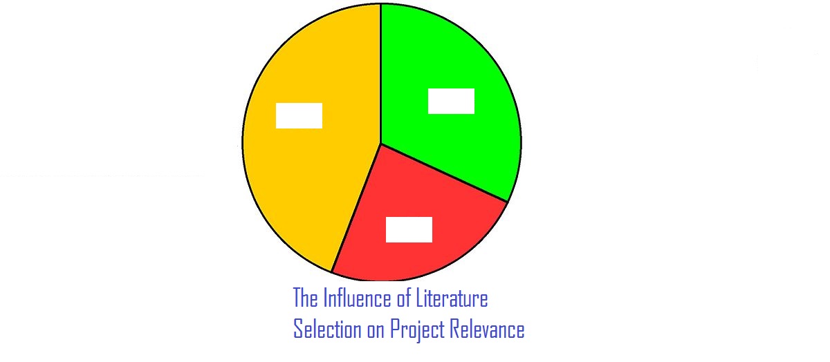 Literature Selection on Project Relevance