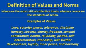 Definition of Values and Norms