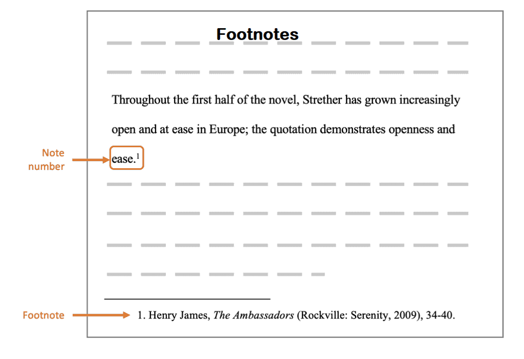 Footnotes Meaning Importance And 4 Ways To Use Them Effectively Writers King Ltd