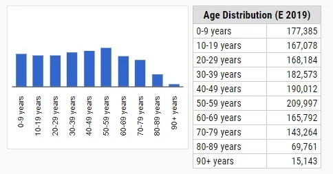 Report Assignment Sample -HEALTH NEEDS ASSESSMENT IN PRACTICE 5 Chart Description automatically generated