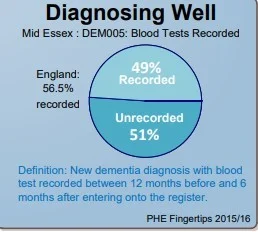 Report Assignment Sample -HEALTH NEEDS ASSESSMENT IN PRACTICE 11 word image 84530 11