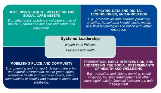 Report Assignment Sample -HEALTH NEEDS ASSESSMENT IN PRACTICE 12 word image 84530 12