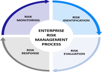 Report Writing Sample -RISK AND SAFETY MANAGEMENT