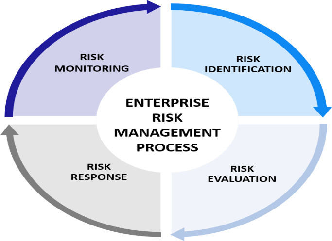 Report Writing Sample -RISK AND SAFETY MANAGEMENT - %Writers King LTD%