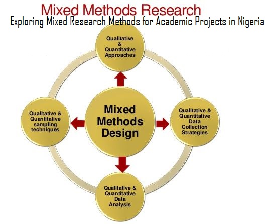 Exploring Mixed Research Methods for Academic Projects in Nigeria 5 Mixed Research Methods for Academic Projects in Nigeria