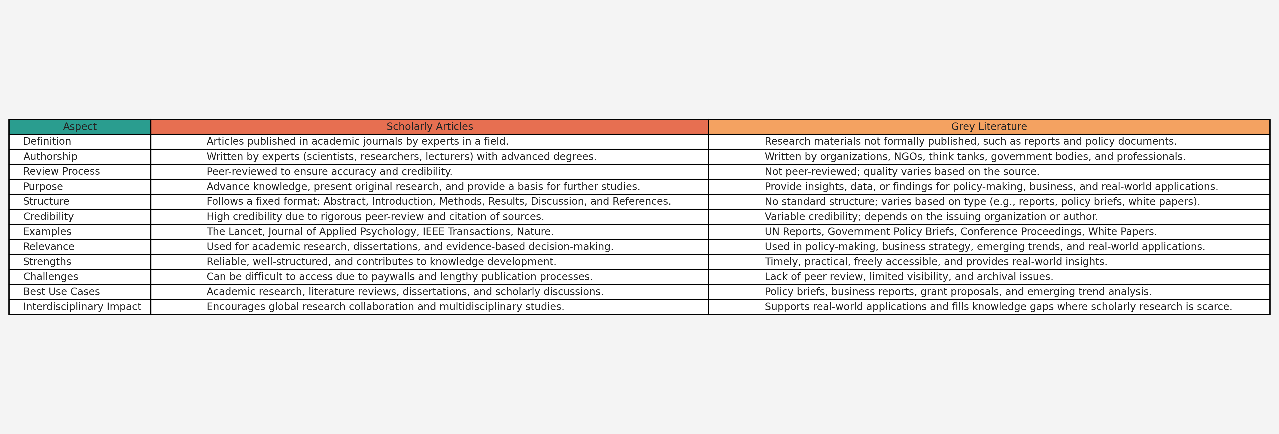 Examples Of Grey Literature Databases examples-of-grey-literature-databases