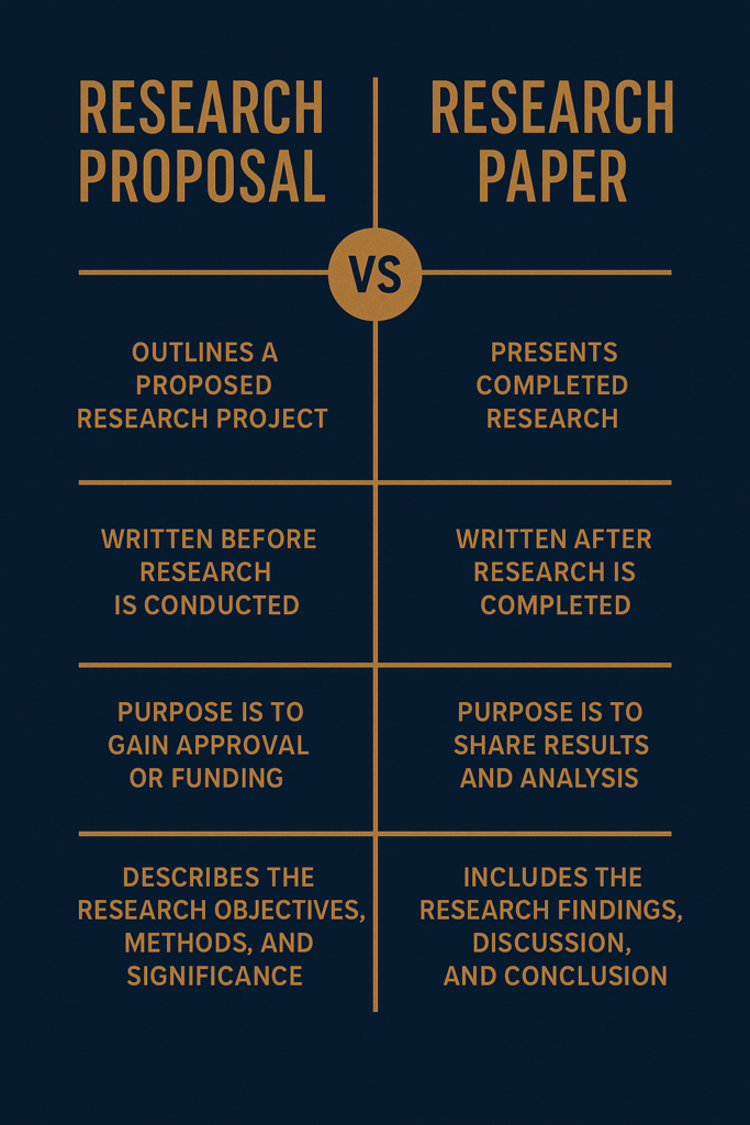 Research proposal vs research paper 7 Research Proposal vs Research Paper