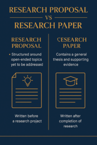 Research Proposal vs Research Paper