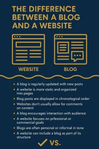 THE DIFFERENCE BETWEEN A BLOG AND A WEBSITE 1 THE DIFFERENCE BETWEEN A BLOG AND A WEBSITE