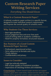 Custom Research Paper Writing Services