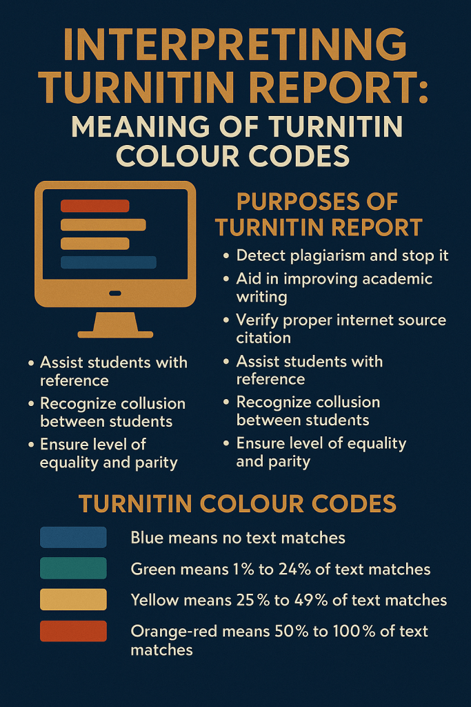 INTERPRETING TURNITIN REPORT: MEANING OF TURNITIN COLOUR CODES