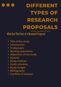 Different Types of Research Proposals
