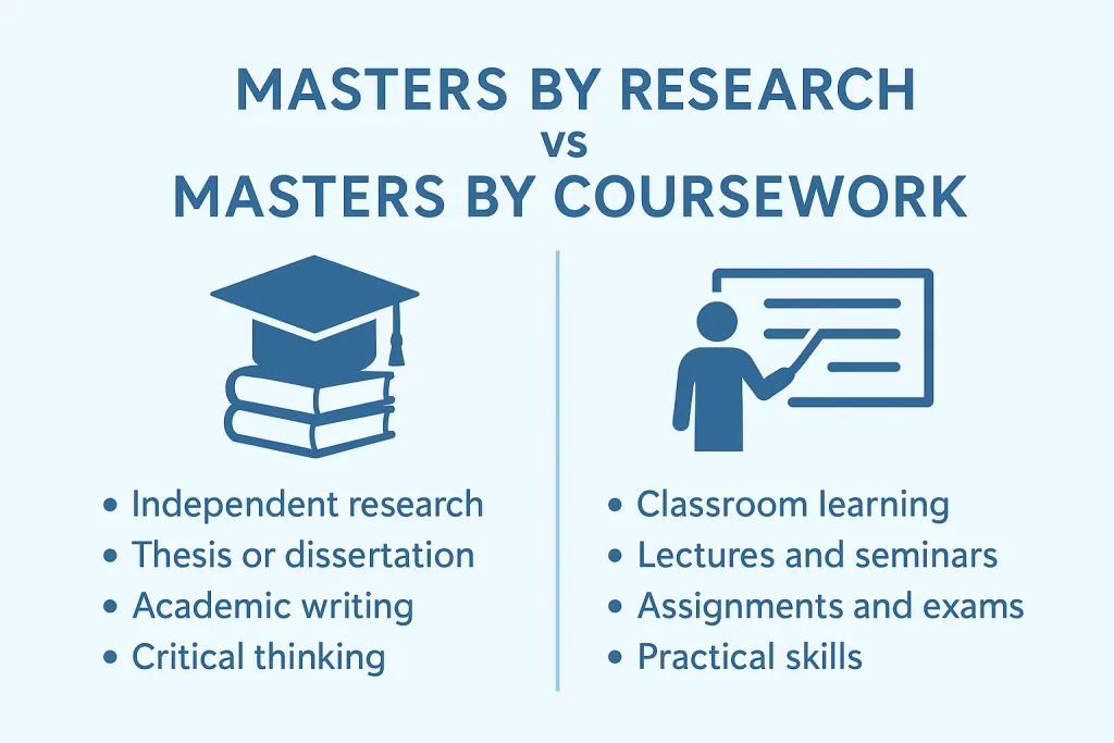 Masters by Research vs Masters by Coursework